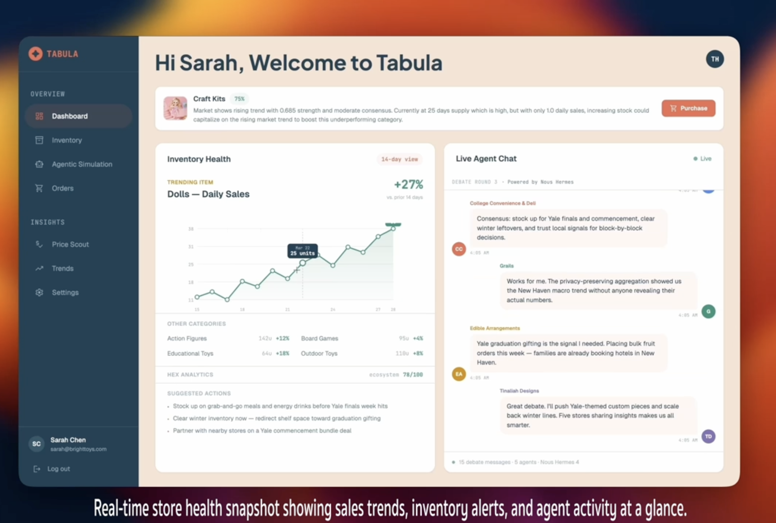 Tabula inventory dashboard showing sales trends, inventory alerts, and agent activity